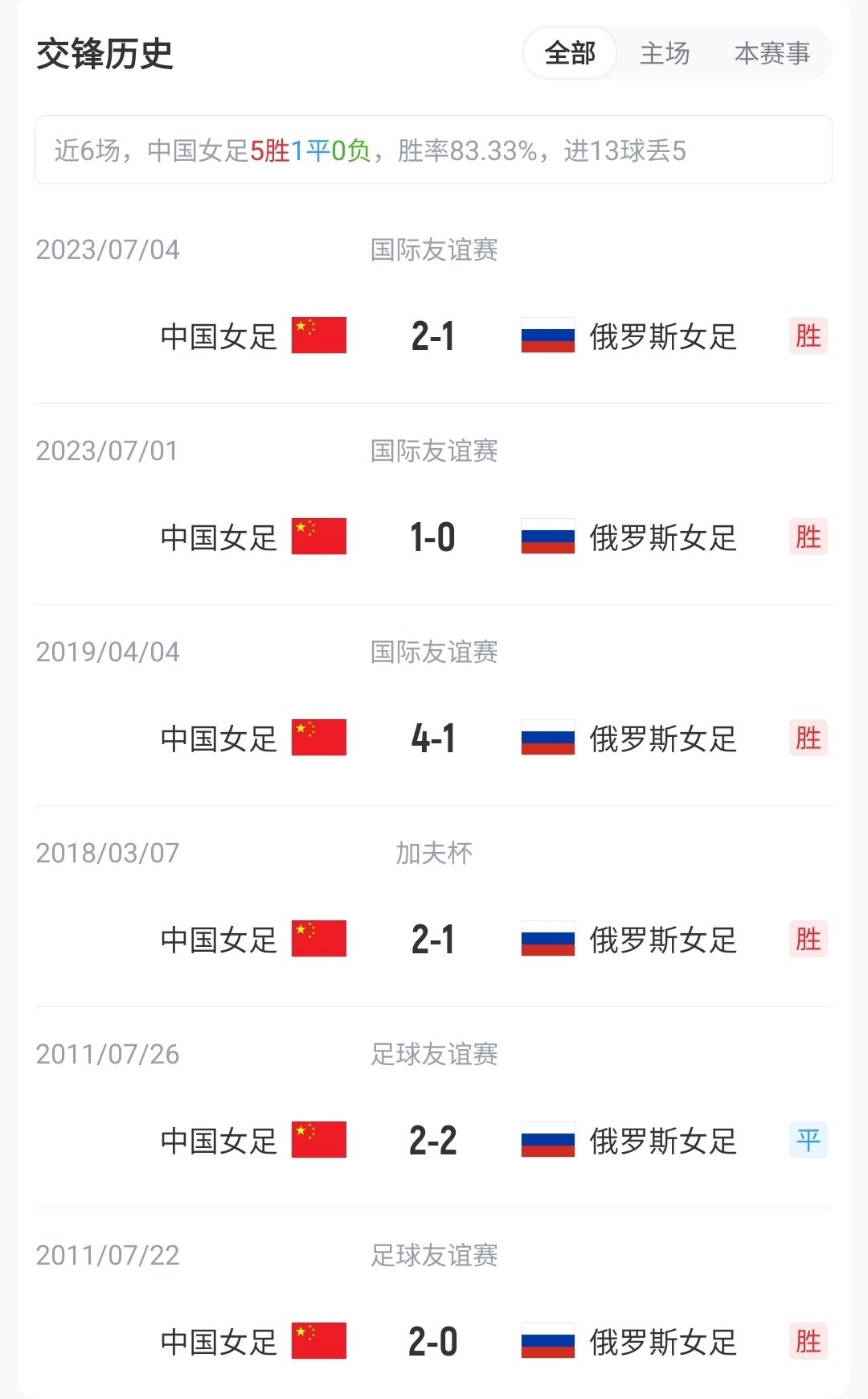 世体：费兰若离队只考虑去欧洲豪门，巴黎已接触球员并在领先位置