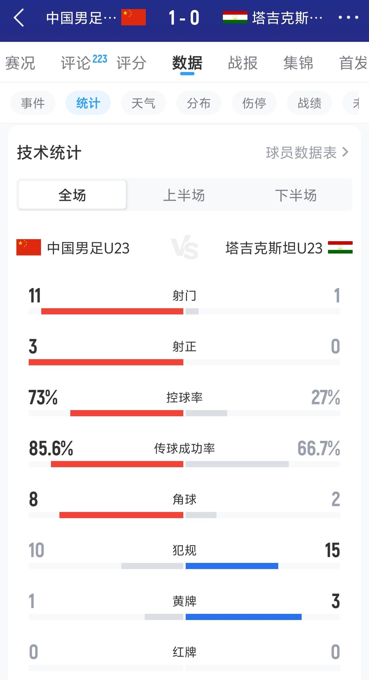 VAR确认没有点球！补时阶段球反弹击中孔特手臂，三镇抗议无果